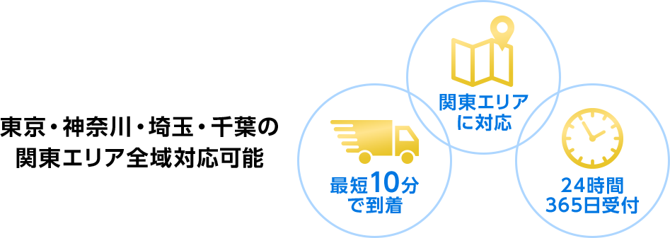 東京・神奈川・埼玉・千葉の関東エリア全域対応可能