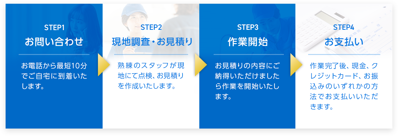 STEP1お問い合わせ　STEP2現地調査・お見積り　STEP3作業開始　STEP4お支払い