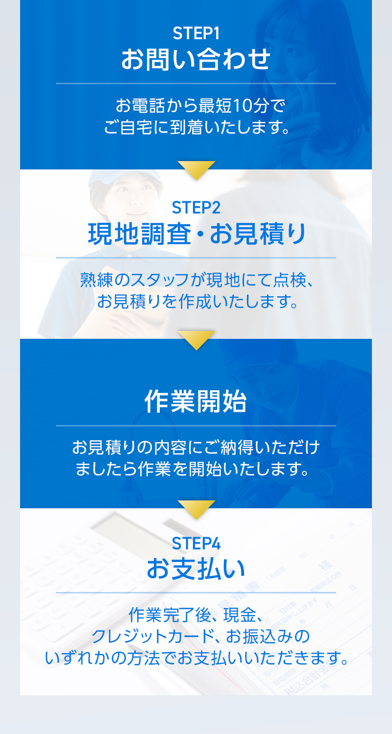 STEP1お問い合わせ　STEP2現地調査・お見積り　STEP3作業開始　STEP4お支払い