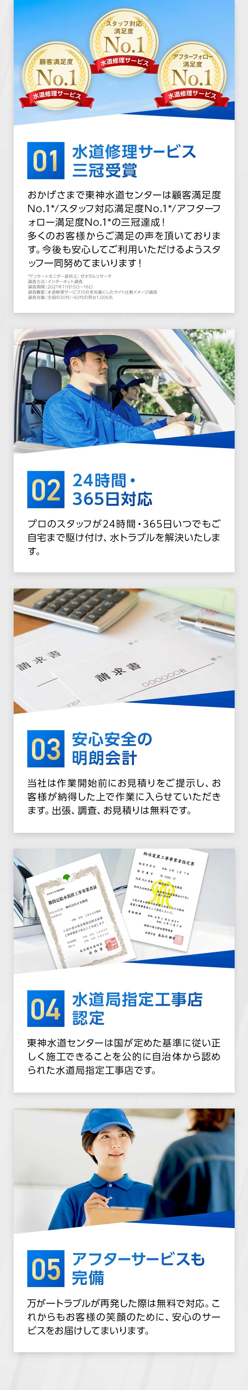 01水道修理サービス三冠受賞、0224時間・365日対応、03安心安全の明朗会計、04水道局指定工事店認定、05アフターサービスも完備