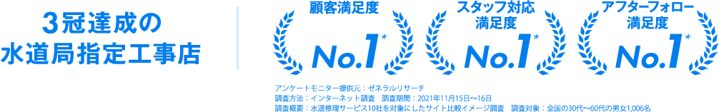 3冠達成の水道局指定工事店